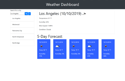 Weather Dashboard